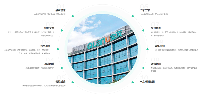 全友全屋定制(图1) 全友全屋定制(图1)