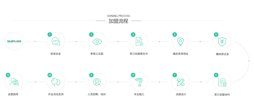 全友全屋定制(图4) 全友全屋定制(图4)